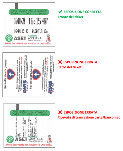 Esposizione corretta